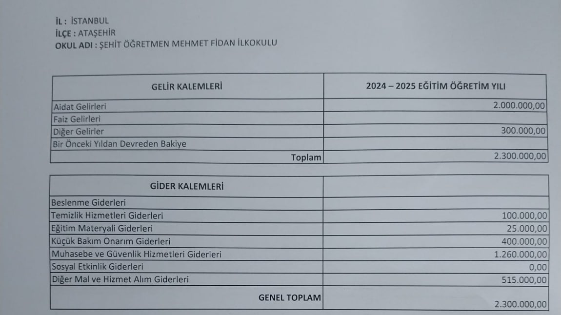 Okulumuz Okul Aile Birliği 2024 - 2025 Eğitim Öğretim Yılı Aralık Ayı Tarihli Denetim Raporları Yayınlanmıştır.